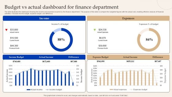 Budget Vs Actual Dashboard For Finance Department Brochure PDF