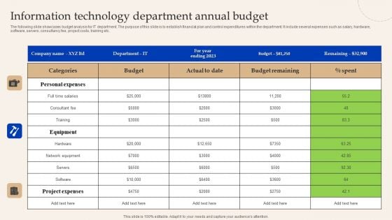 Information Technology Department Annual Budget Rules PDF