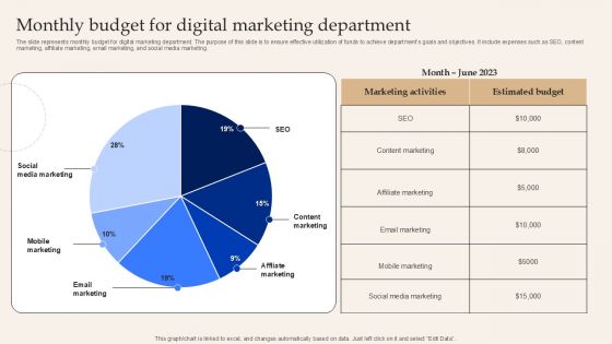 Monthly Budget For Digital Marketing Department Elements PDF Monthly Budget For Digital Marketing Department Elements PDF