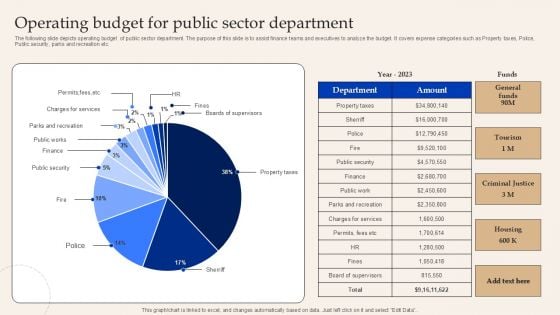Operating Budget For Public Sector Department Designs PDF