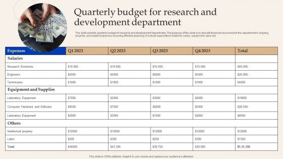 Quarterly Budget For Research And Development Department Clipart PDF