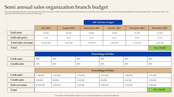 Semi Annual Sales Organization Branch Budget Introduction PDF