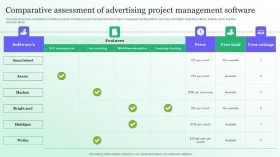 Comparative Assessment Of Advertising Project Management Software Designs PDF