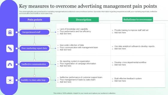 Key Measures To Overcome Advertising Management Pain Points Pictures PDF