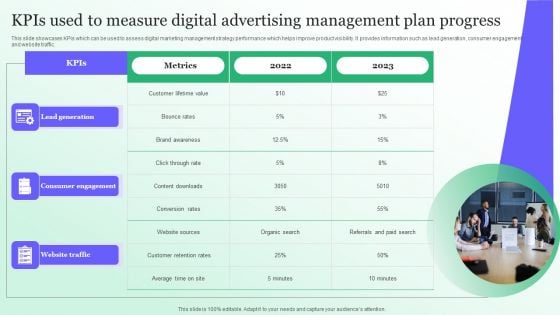Kpis Used To Measure Digital Advertising Management Plan Progress Template PDF Kpis Used To Measure Digital Advertising Management Plan Progress Template PDF