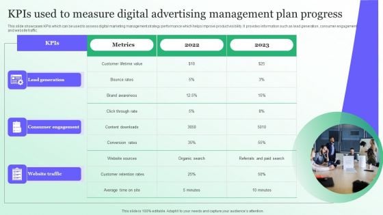 Kpis Used To Measure Digital Advertising Management Plan Progress Template PDF