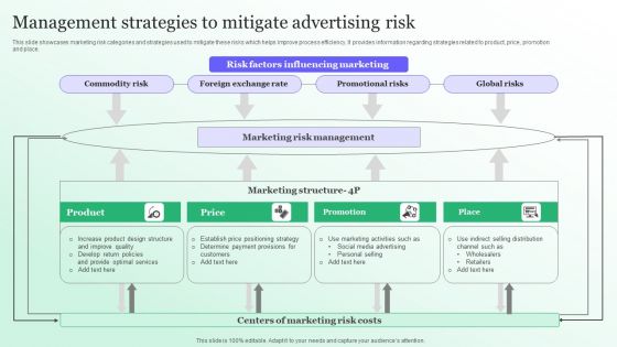 Management Strategies To Mitigate Advertising Risk Designs PDF