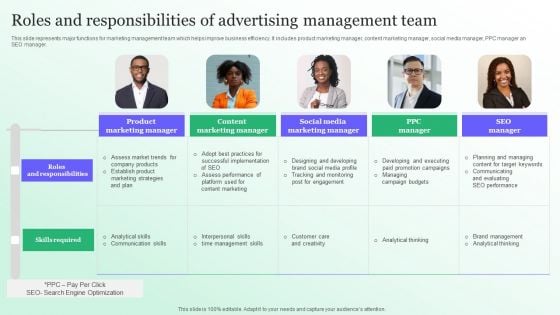 Roles And Responsibilities Of Advertising Management Team Professional PDF