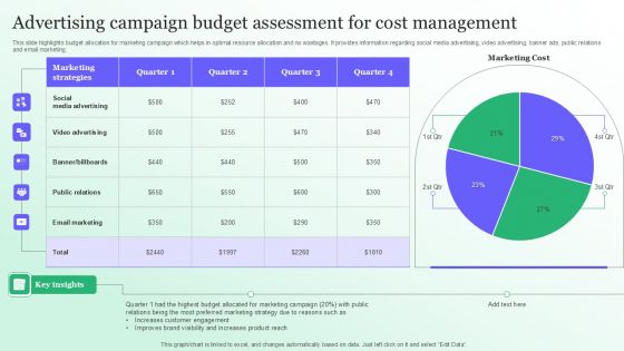 Advertising Campaign Budget Assessment For Cost Management Information PDF Advertising Campaign Budget Assessment For Cost Management Information PDF