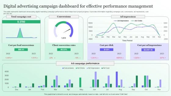 Digital Advertising Campaign Dashboard For Effective Performance Management Sample PDF