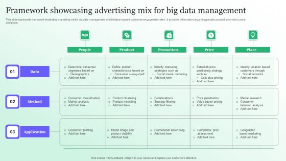 Framework Showcasing Advertising Mix For Big Data Management Microsoft PDF