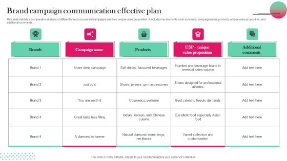 Brand Campaign Communication Effective Plan Topics PDF