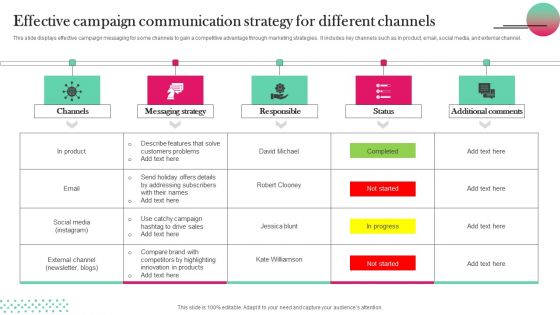 Effective Campaign Communication Strategy For Different Channels Portrait PDF