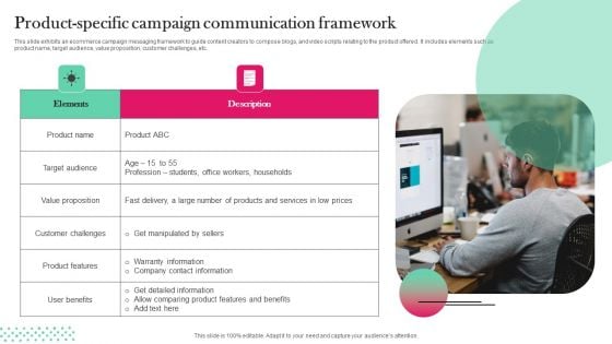Product Specific Campaign Communication Framework Slides PDF