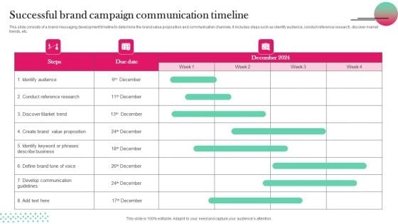 Successful Brand Campaign Communication Timeline Topics PDF