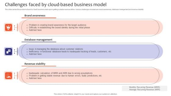 Challenges Faced By Cloud Based Business Model Inspiration PDF