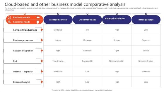 Cloud Based And Other Business Model Comparative Analysis Formats PDF Cloud Based And Other Business Model Comparative Analysis Formats PDF