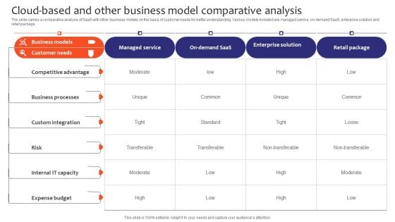 Cloud Based And Other Business Model Comparative Analysis Formats PDF