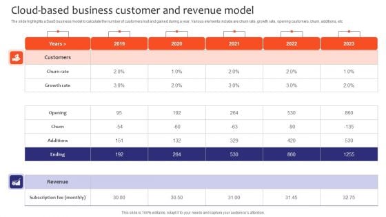 Cloud Based Business Customer And Revenue Model Information PDF