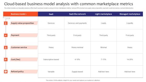 Cloud Based Business Model Analysis With Common Marketplace Metrics Introduction PDF