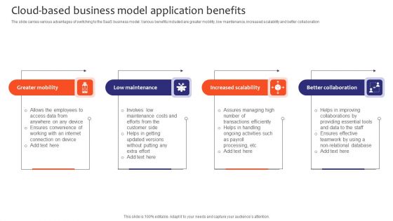 Cloud Based Business Model Application Benefits Information PDF Cloud Based Business Model Application Benefits Information PDF