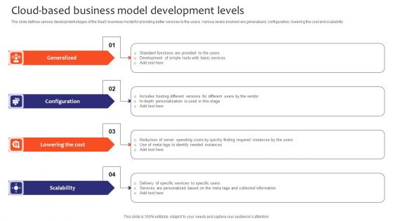 Cloud Based Business Model Development Levels Clipart PDF