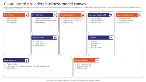 Cloud Based Providers Business Model Canvas Sample PDF