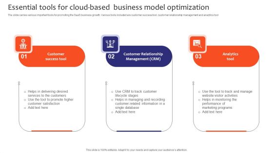 Essential Tools For Cloud Based Business Model Optimization Sample PDF