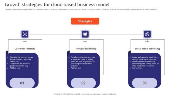 Growth Strategies For Cloud Based Business Model Background PDF