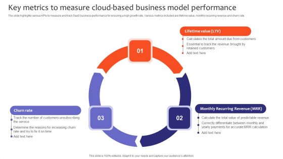 Key Metrics To Measure Cloud Based Business Model Performance Template PDF