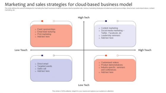 Marketing And Sales Strategies For Cloud Based Business Model Designs PDF