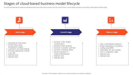 Stages Of Cloud Based Business Model Lifecycle Topics PDF