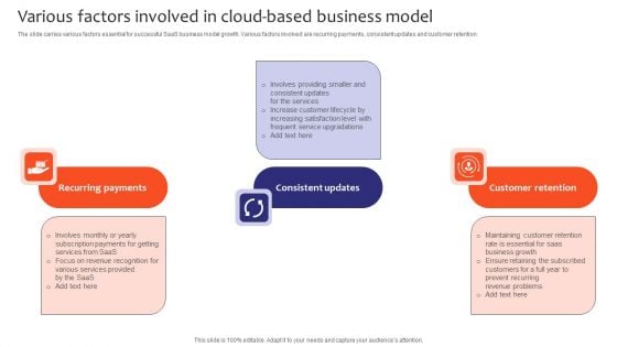 Various Factors Involved In Cloud Based Business Model Diagrams PDF