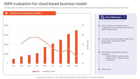 MRR Evaluation For Cloud Based Business Model Slides PDF