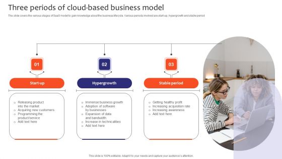 Three Periods Of Cloud Based Business Model Graphics PDF