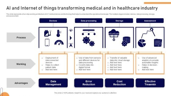 AI And Internet Of Things Transforming Medical And In Healthcare Industry Information PDF