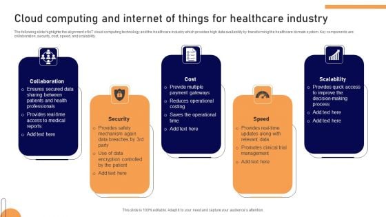 Cloud Computing And Internet Of Things For Healthcare Industry Ideas PDF Cloud Computing And Internet Of Things For Healthcare Industry Ideas PDF