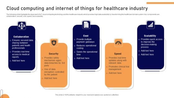 Cloud Computing And Internet Of Things For Healthcare Industry Ideas PDF