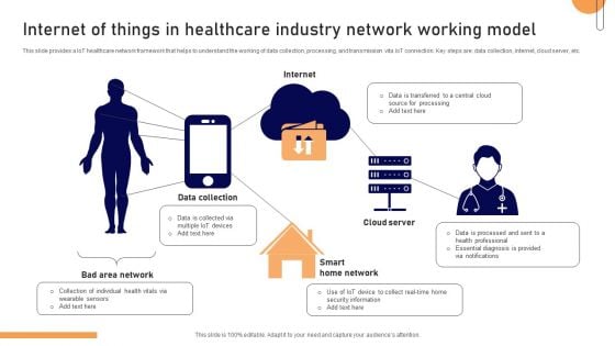 Internet Of Things In Healthcare Industry Network Working Model Elements PDF Internet Of Things In Healthcare Industry Network Working Model Elements PDF