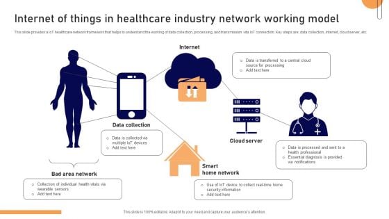 Internet Of Things In Healthcare Industry Network Working Model Elements PDF