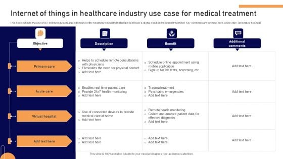 Internet Of Things In Healthcare Industry Use Case For Medical Treatment Infographics PDF