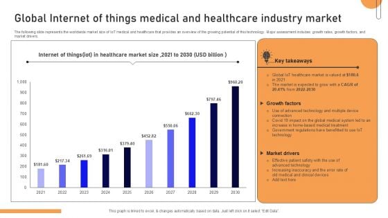 Global Internet Of Things Medical And Healthcare Industry Market Summary PDF