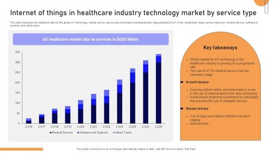 Internet Of Things In Healthcare Industry Technology Market By Service Type Background PDF