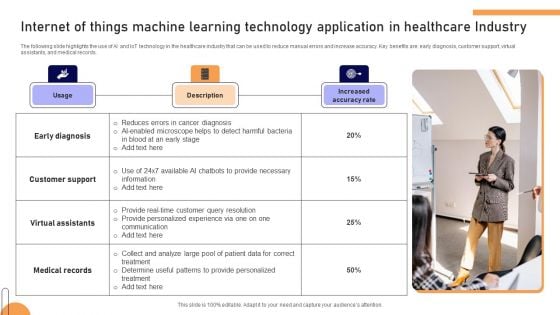 Internet Of Things Machine Learning Technology Application In Healthcare Industry Formats PDF