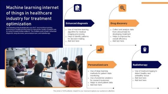Machine Learning Internet Of Things In Healthcare Industry For Treatment Optimization Introduction PDF Machine Learning Internet Of Things In Healthcare Industry For Treatment Optimization Introduction PDF