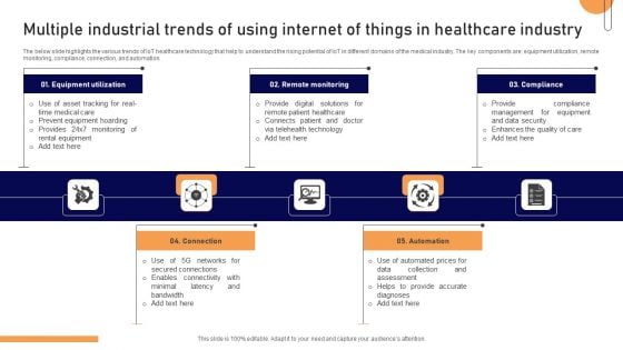 Multiple Industrial Trends Of Using Internet Of Things In Healthcare Industry Clipart PDF Multiple Industrial Trends Of Using Internet Of Things In Healthcare Industry Clipart PDF