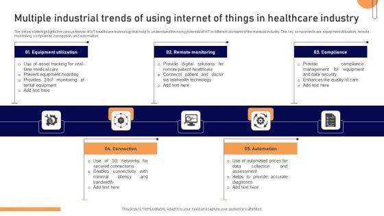 Multiple Industrial Trends Of Using Internet Of Things In Healthcare Industry Clipart PDF