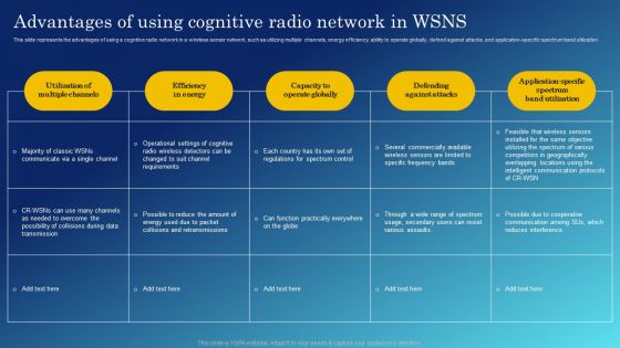 Cognitive Sensing Innovation Advantages Of Using Cognitive Radio Network In WSNS Diagrams PDF