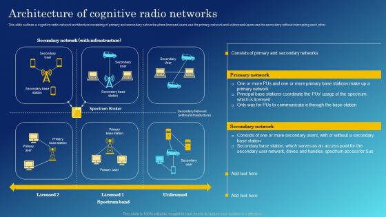 Cognitive Sensing Innovation Architecture Of Cognitive Radio Networks Infographics PDF