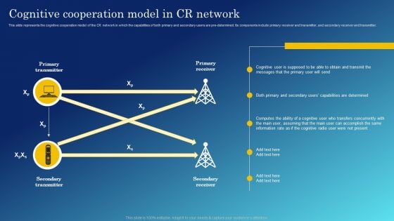 Cognitive Sensing Innovation Cognitive Cooperation Model In CR Network Sample PDF